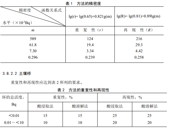 方法精確度及重復性和再現(xiàn)性