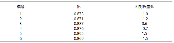 全自動(dòng)消解樣品準(zhǔn)確度結(jié)果