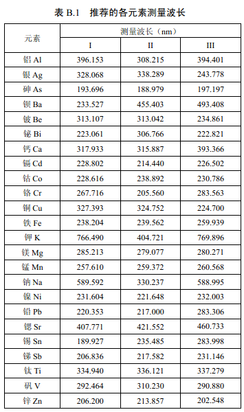 推薦的各元素測量波長見表B.1。