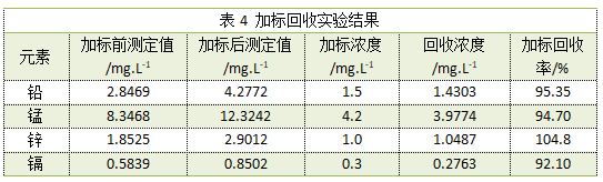 表4 加標(biāo)回收實驗結(jié)果