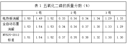 表1 五氧化二磷的質(zhì)量分數(shù)（%）