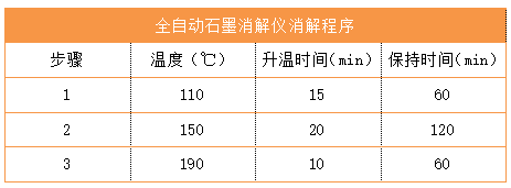 全自動石墨消解儀消解程序